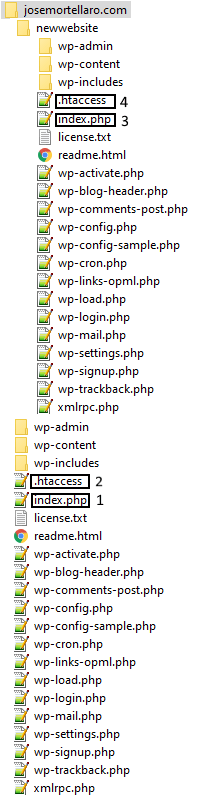 WordPress directories structure